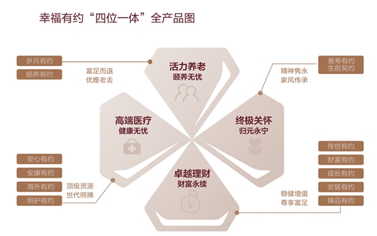 河北省积极应对人口老龄化实施方案范文(3)