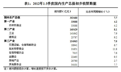 经济学的GDP定义_西方经济学(2)