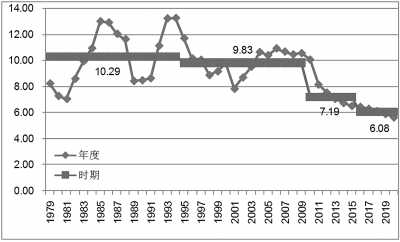 中国人口年龄结构图_劳动年龄人口首次下降