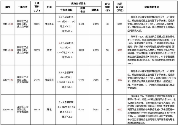 土地拍卖收入是否计入gdp_干裂的土地图片(2)