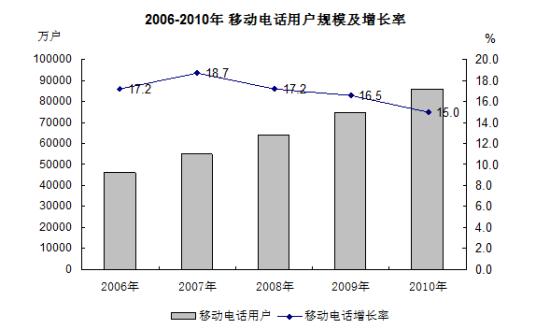 澳门经济总量实际年均增长率达到_澳门回归图片