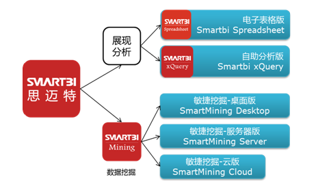 大数据分析技术交流会暨smartbiv5发布会在济南举办