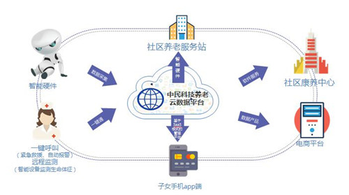 预计2020年人口_...三五 发展报告预测 2020年厦常住人口达550万(3)