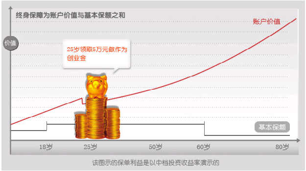 平安世纪才俊投资连结保险