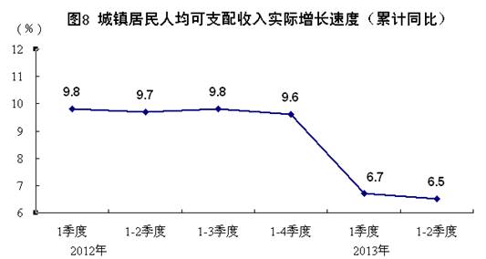 泰国经济历年GDP_我国修订GDP历史数据 十五 期间经济年均增9