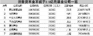 数据来源：证监会 方丽/制表 吴比较/制图
