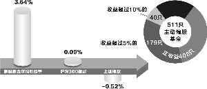 张常春/制图
