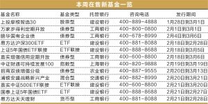 理财基金只赚吆喝不赚钱 基金公司打退堂鼓
