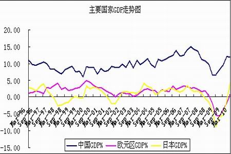 西班牙和葡萄牙的gdp_移民葡萄牙 2020利好政策盘点(2)