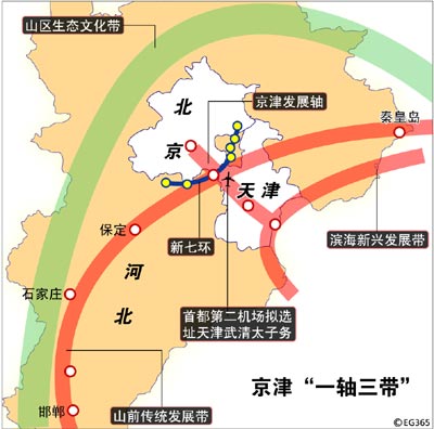 透視京津冀都市圈產業懸崖如何扶貧環京津貧困帶