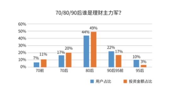 ͼƬ1 70/80/90˭?