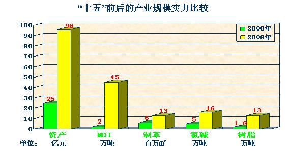 万华占烟台gdp_烟台GDP超济南14年后差距急剧缩小 仅多136亿